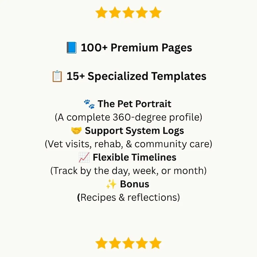 Graphic summarizing pet logbook features including over one hundred premium tracking pages and templates.